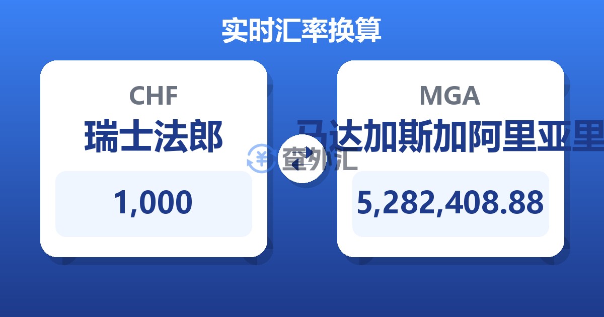 1,000瑞士法郎兑马达加斯加阿里亚里