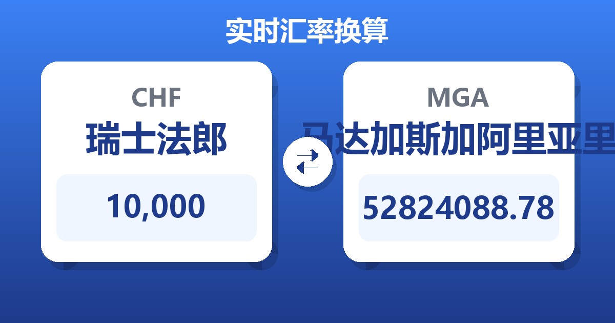 10,000瑞士法郎兑马达加斯加阿里亚里