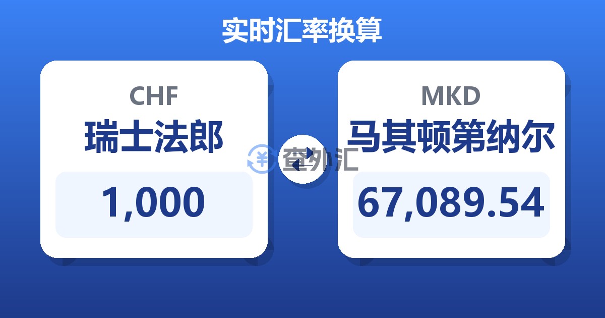 1,000瑞士法郎兑马其顿第纳尔