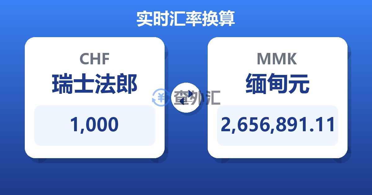 1,000瑞士法郎兑缅甸元