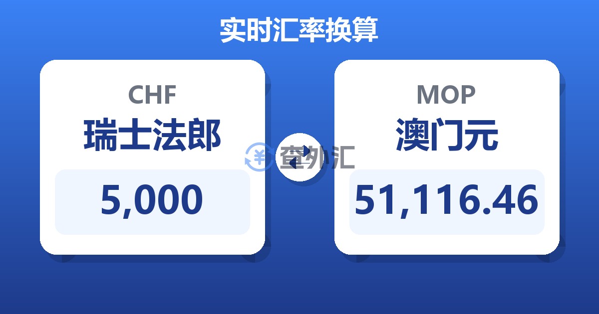5,000瑞士法郎兑澳门元