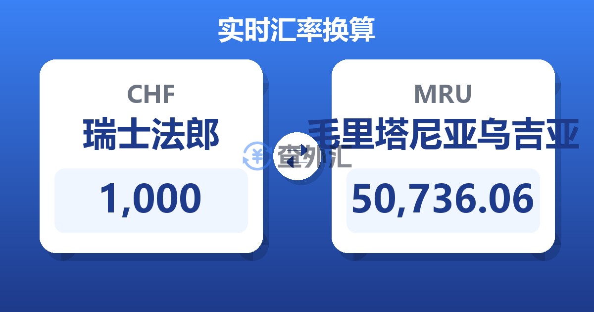 1,000瑞士法郎兑毛里塔尼亚乌吉亚