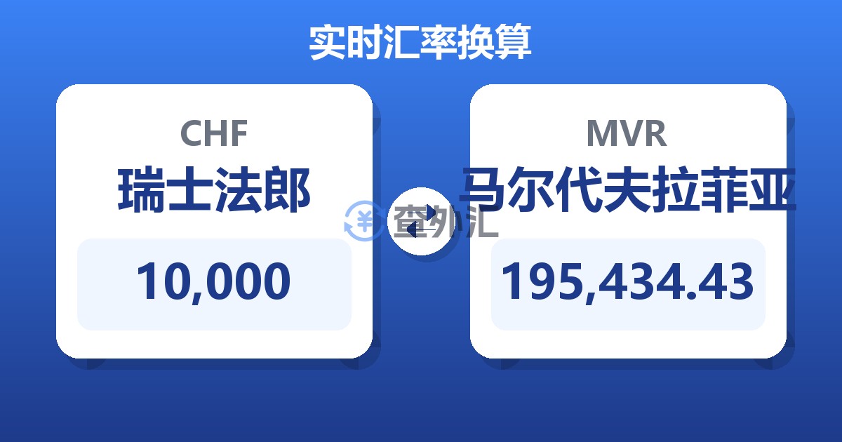 10,000瑞士法郎兑马尔代夫拉菲亚