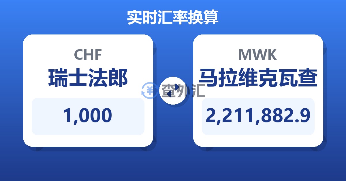 1,000瑞士法郎兑马拉维克瓦查