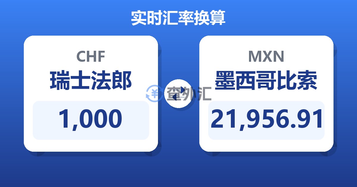 1,000瑞士法郎兑墨西哥比索
