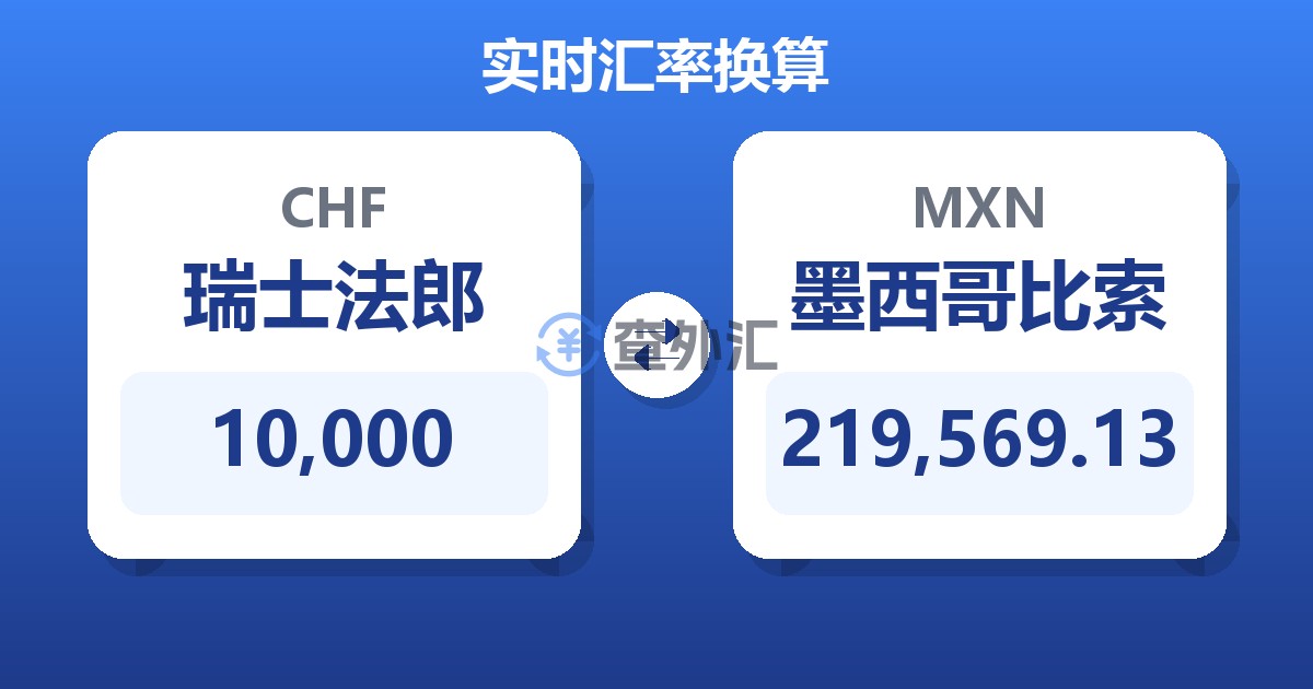 10,000瑞士法郎兑墨西哥比索