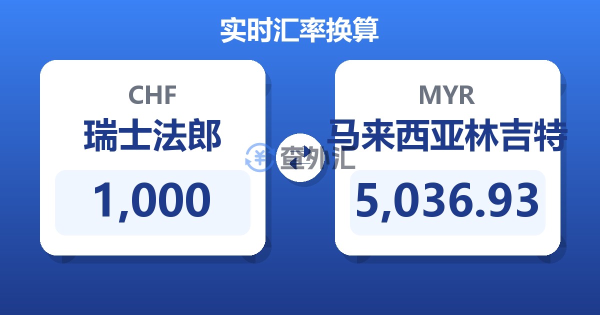 1,000瑞士法郎兑马来西亚林吉特