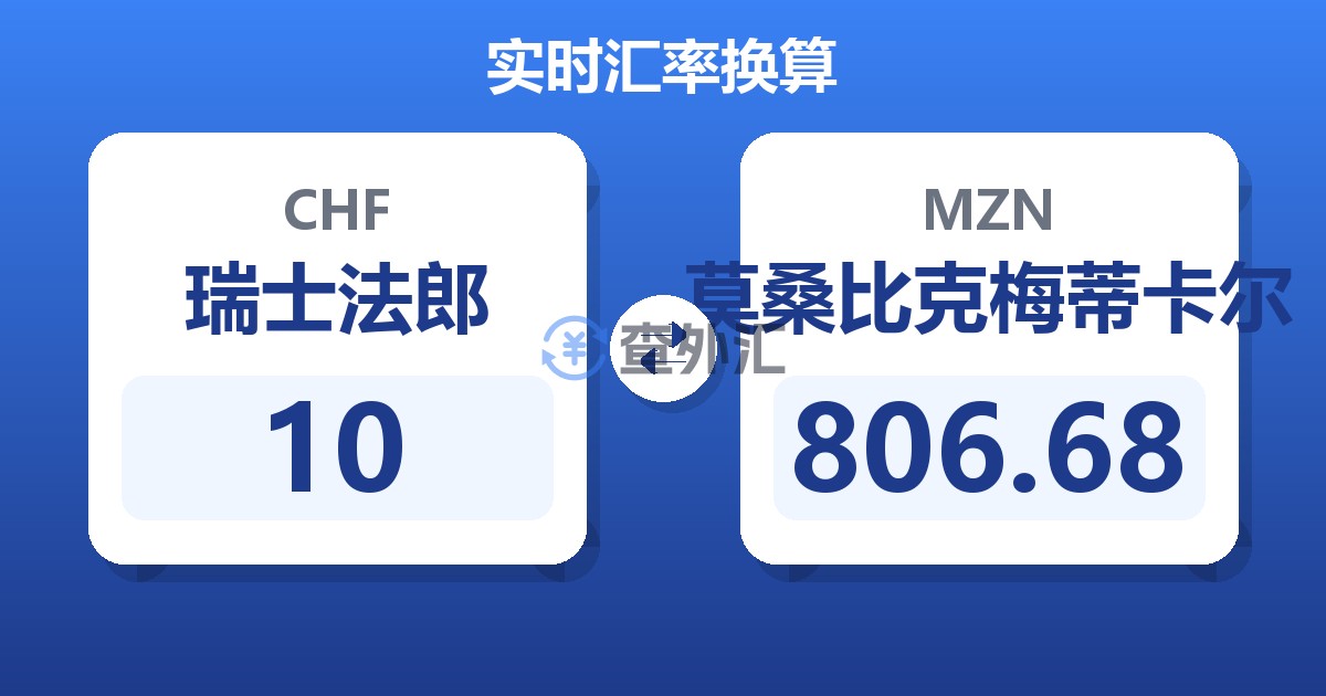 10瑞士法郎兑莫桑比克梅蒂卡尔