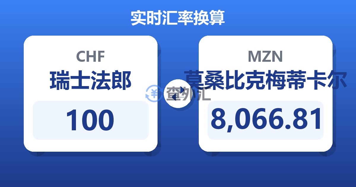 100瑞士法郎兑莫桑比克梅蒂卡尔