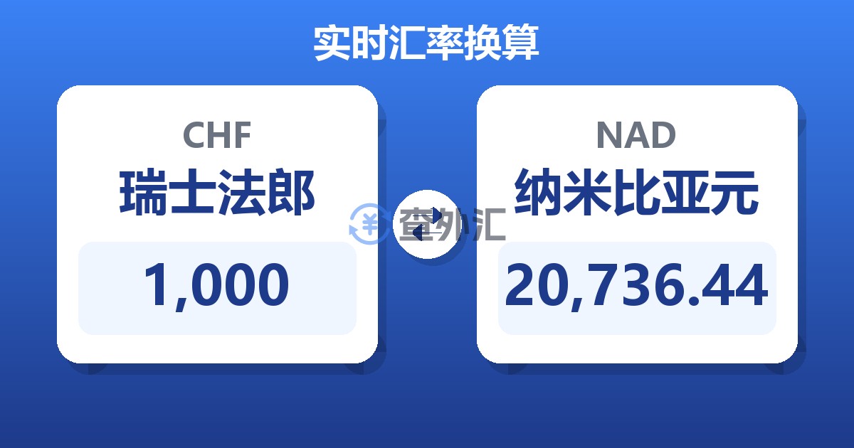 1,000瑞士法郎兑纳米比亚元