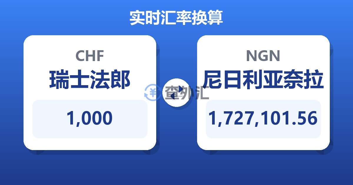 1,000瑞士法郎兑尼日利亚奈拉