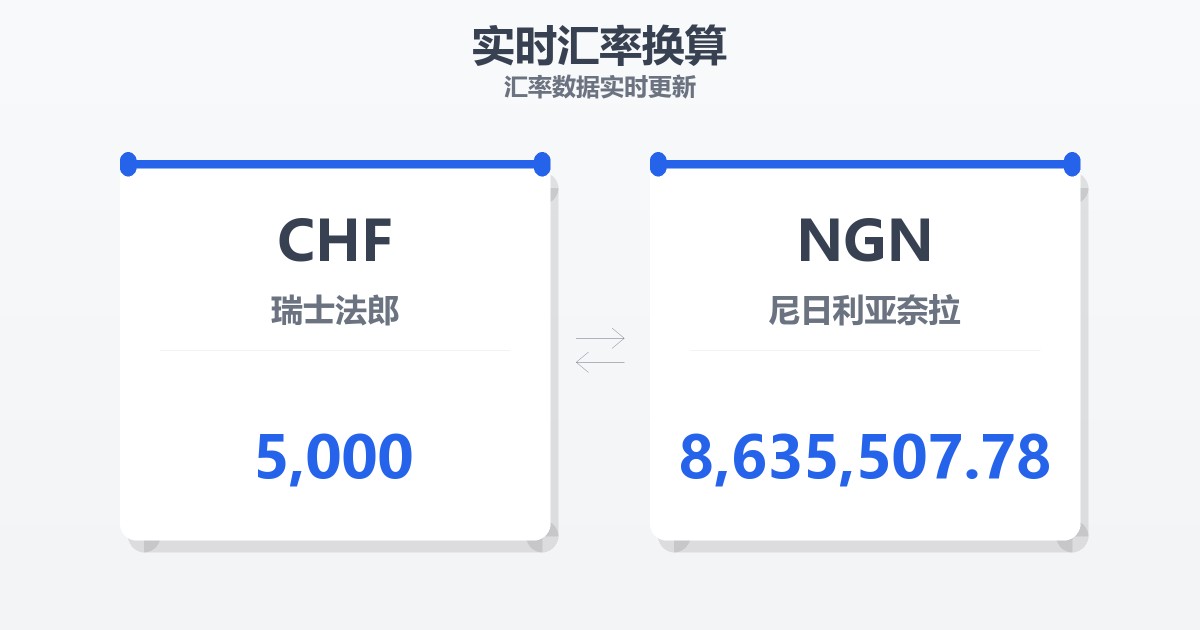 5,000瑞士法郎兑尼日利亚奈拉