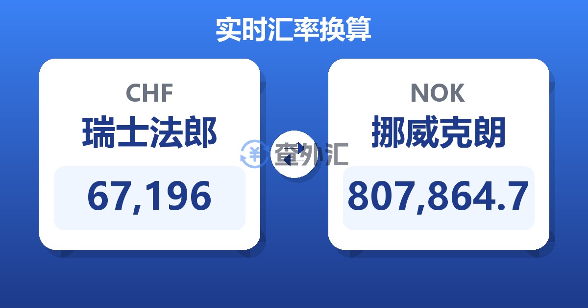 67,196瑞士法郎兑挪威克朗
