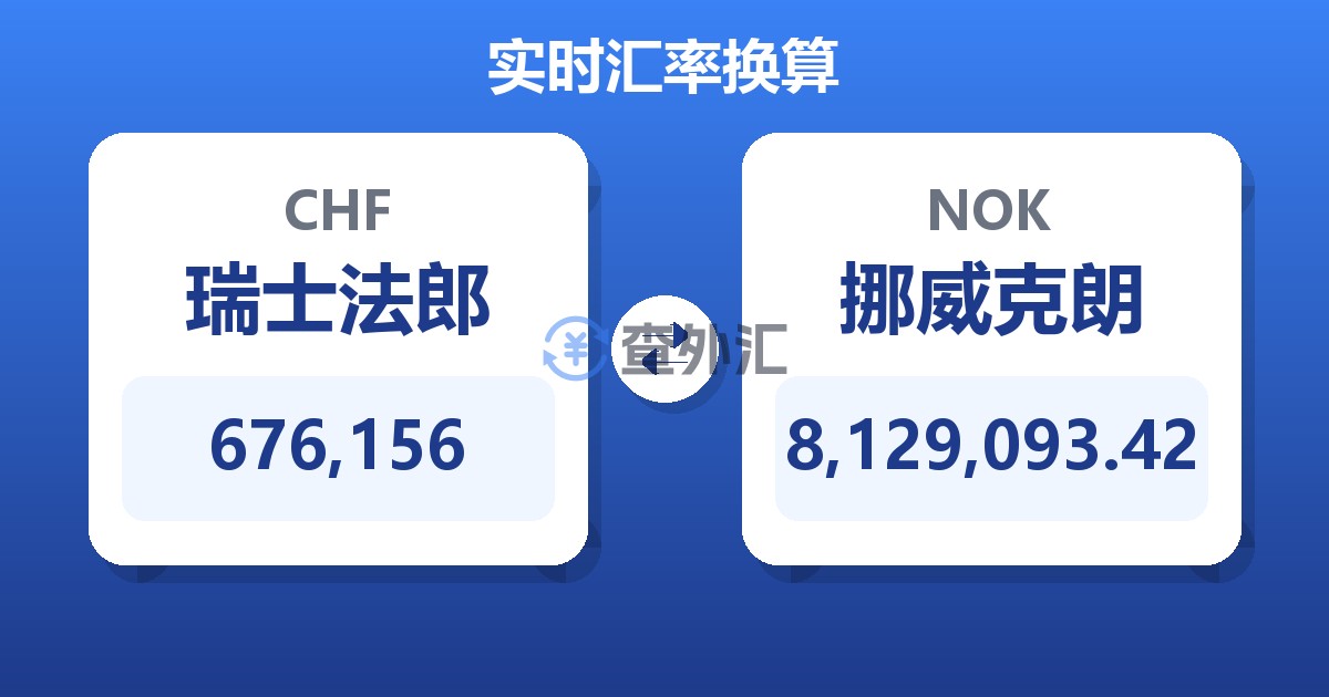 676,156瑞士法郎兑挪威克朗