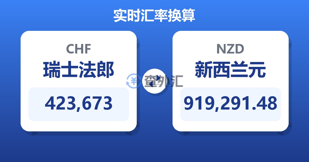 423,673瑞士法郎兑新西兰元