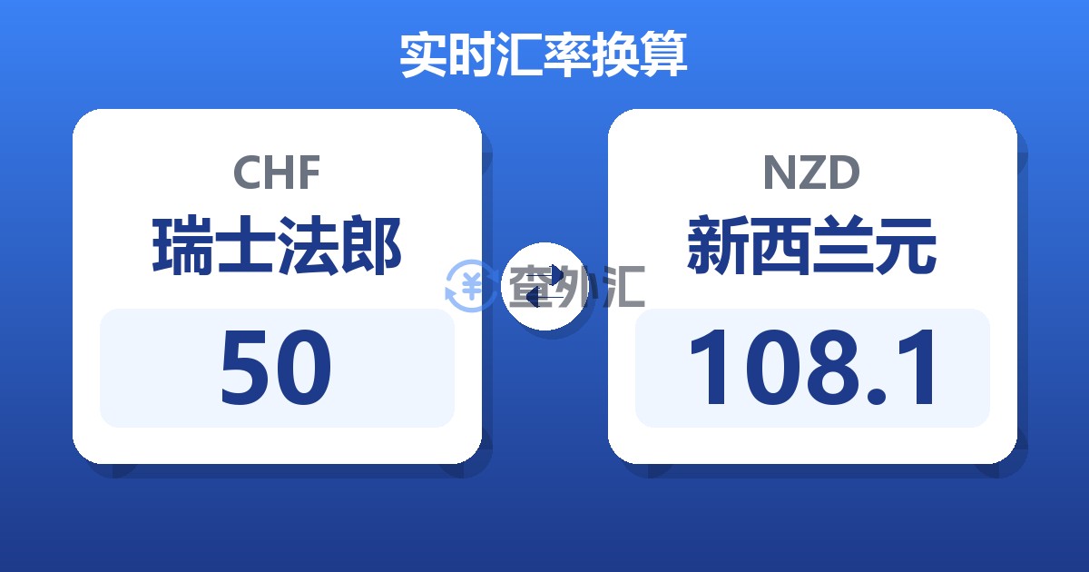 50瑞士法郎兑新西兰元