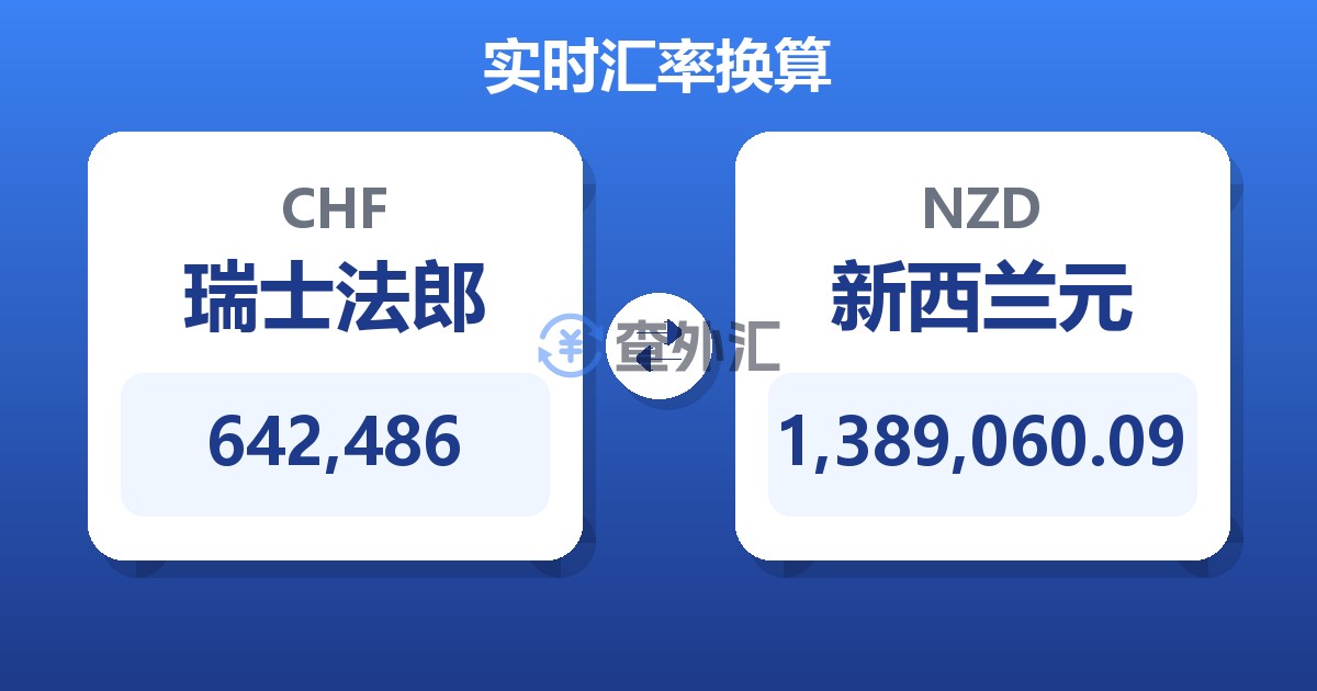 642,486瑞士法郎兑新西兰元