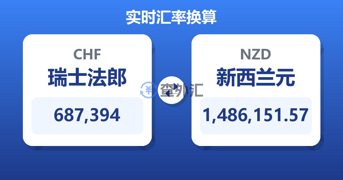 687,394瑞士法郎兑新西兰元