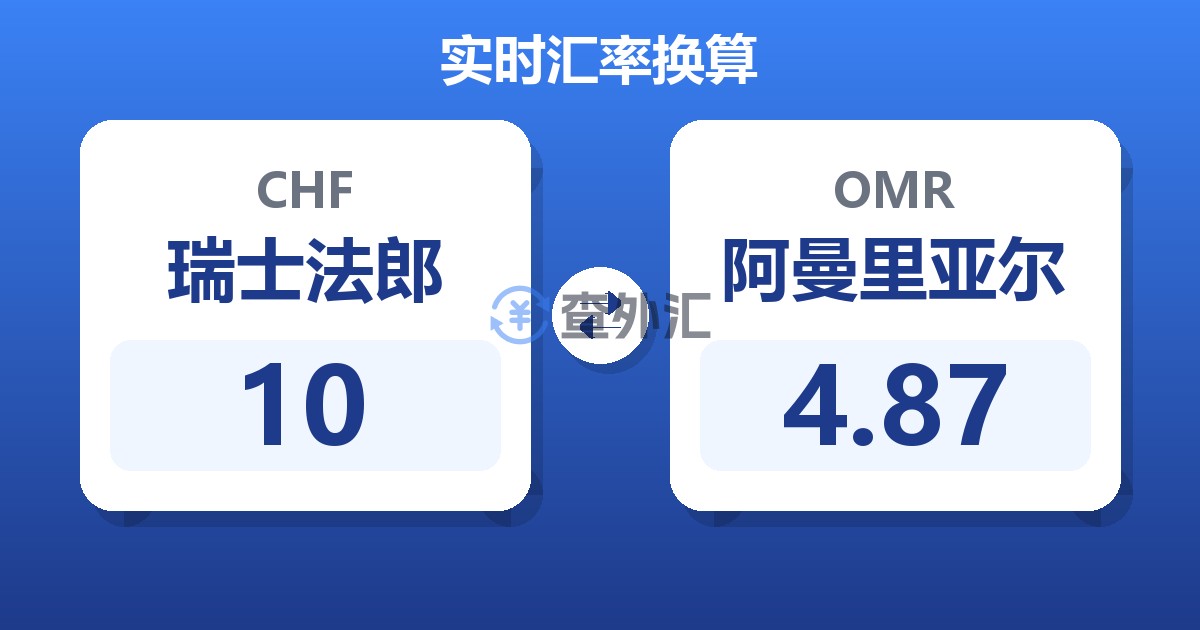 10瑞士法郎兑阿曼里亚尔