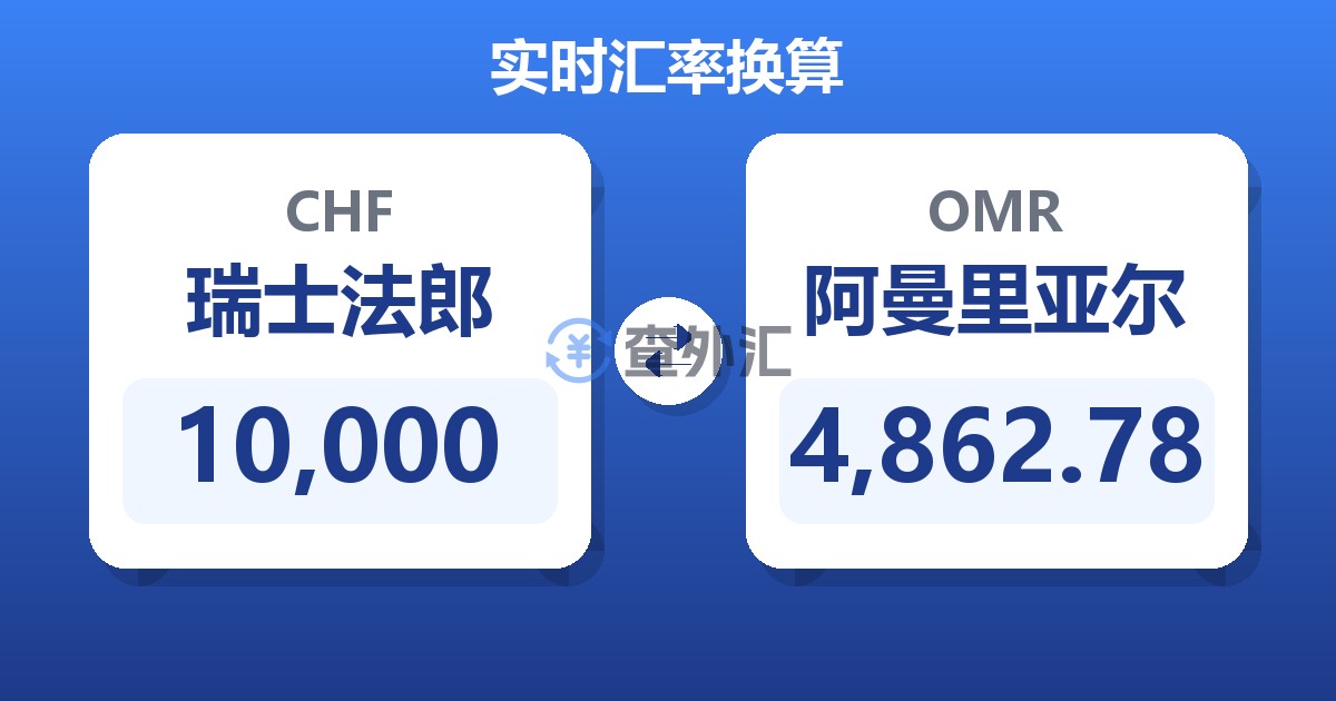 10,000瑞士法郎兑阿曼里亚尔