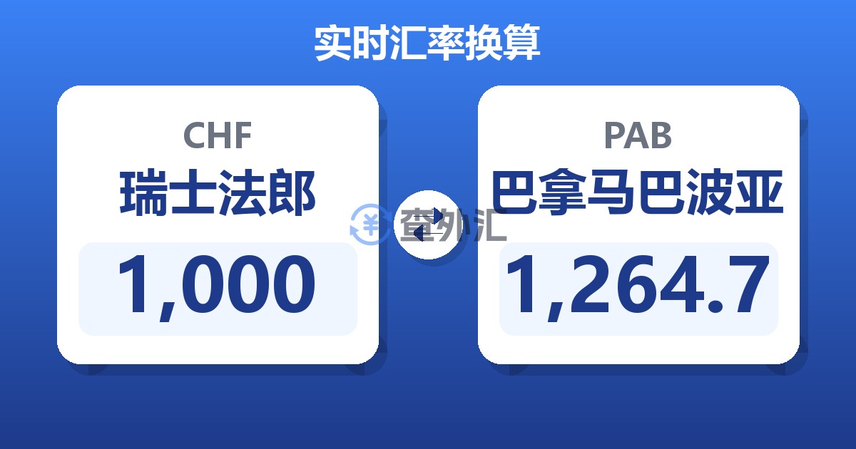 1,000瑞士法郎兑巴拿马巴波亚