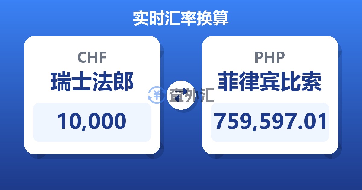 10,000瑞士法郎兑菲律宾比索
