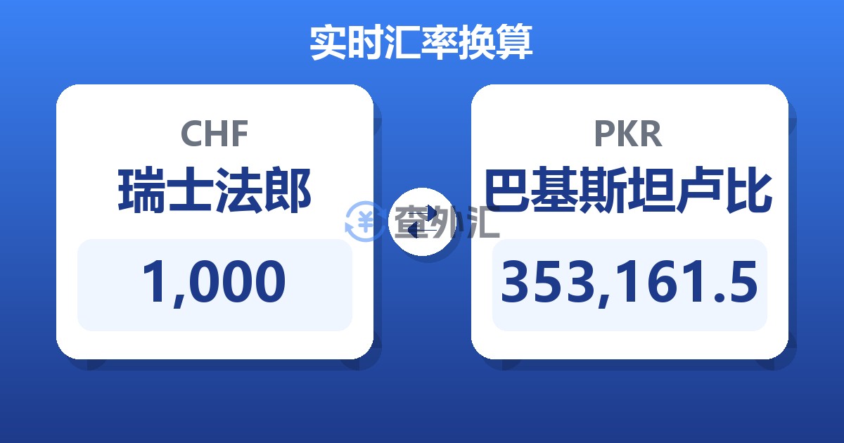 1,000瑞士法郎兑巴基斯坦卢比