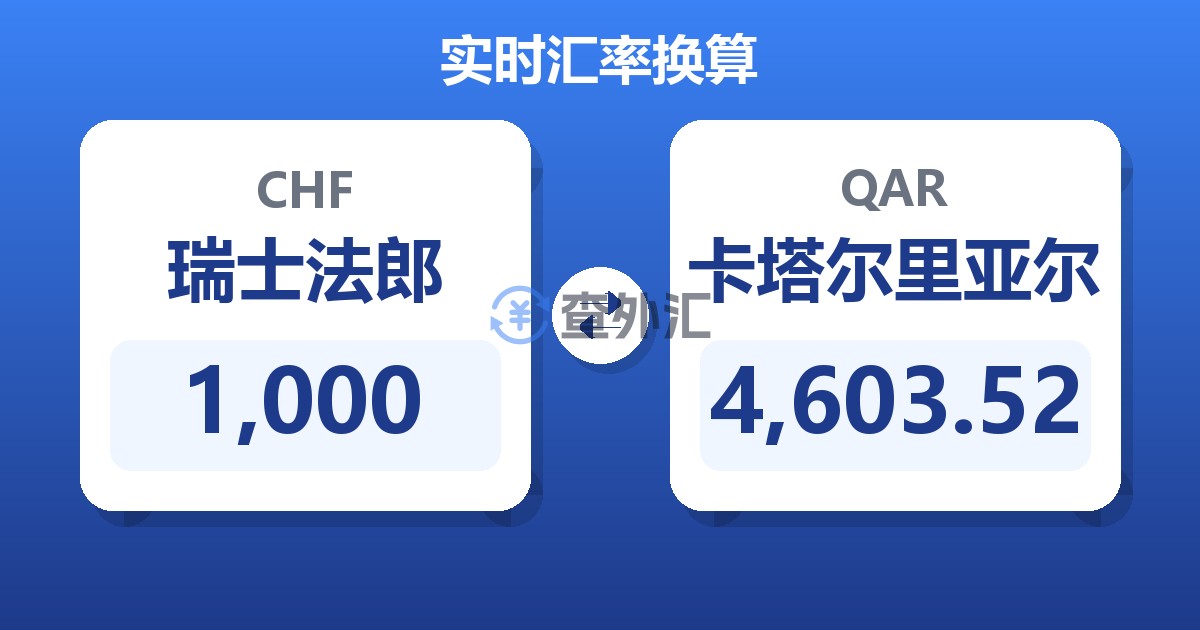 1,000瑞士法郎兑卡塔尔里亚尔