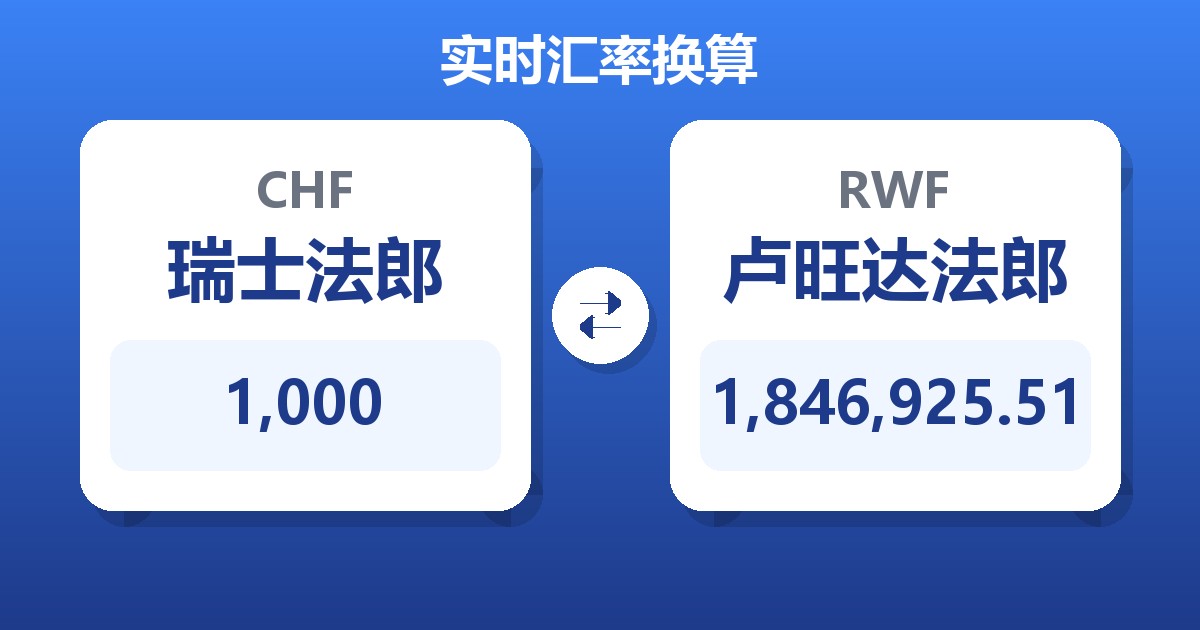 1,000瑞士法郎兑卢旺达法郎