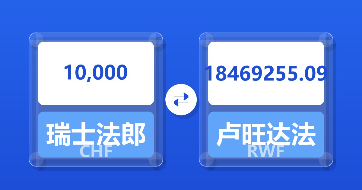 10,000瑞士法郎兑卢旺达法郎