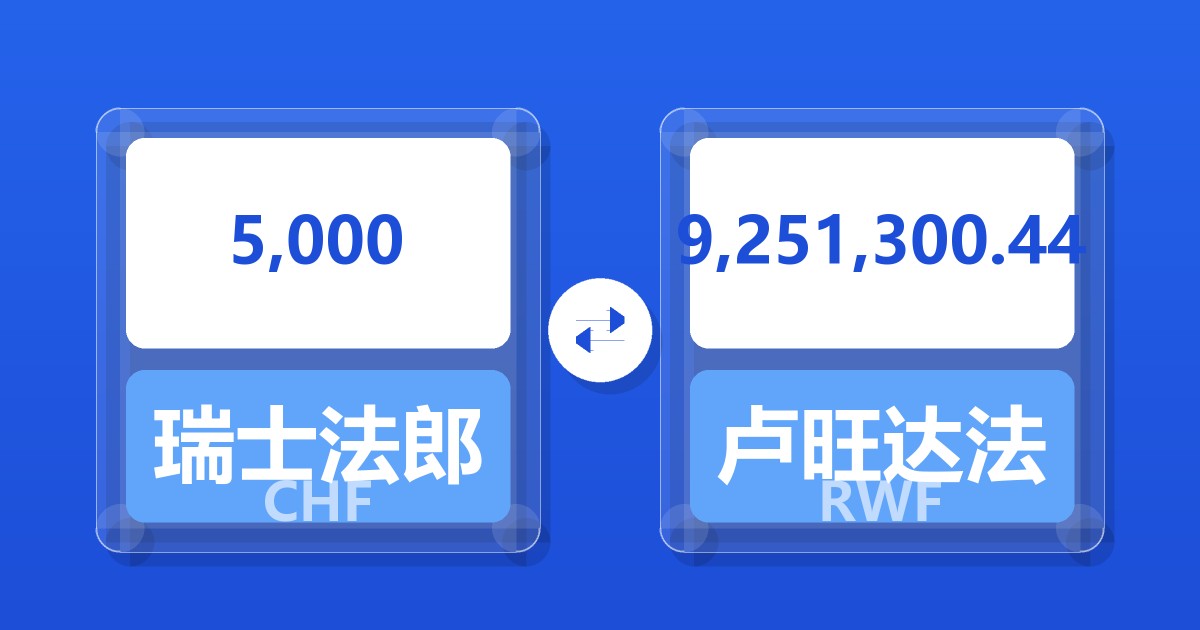 5,000瑞士法郎兑卢旺达法郎