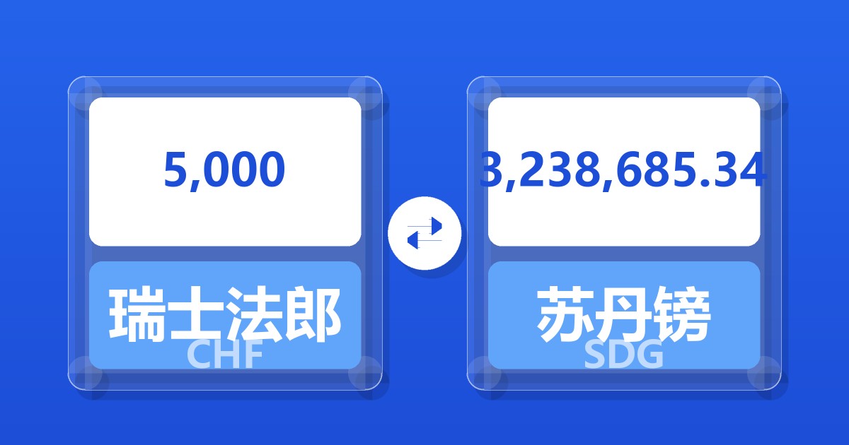 5,000瑞士法郎兑苏丹镑