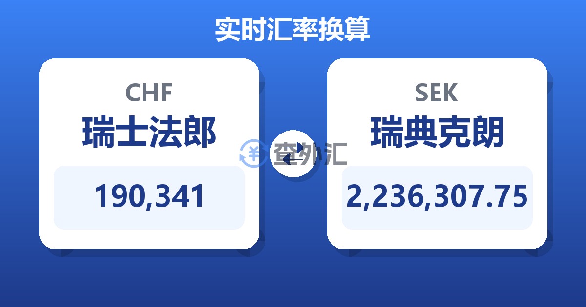 190,341瑞士法郎兑瑞典克朗