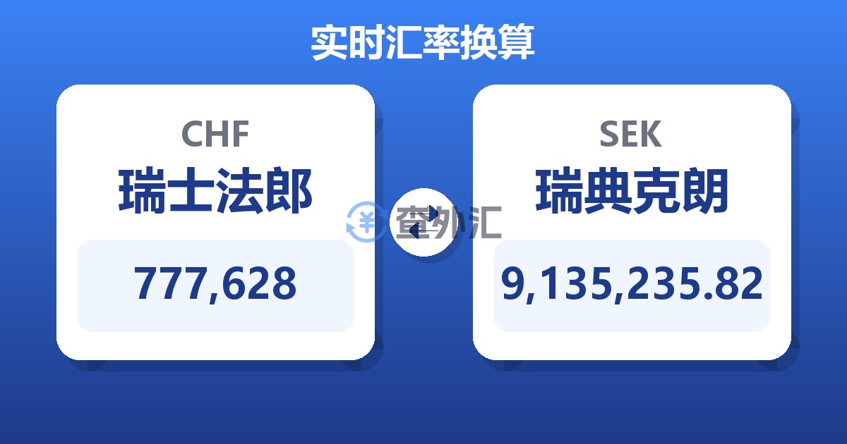 777,628瑞士法郎兑瑞典克朗