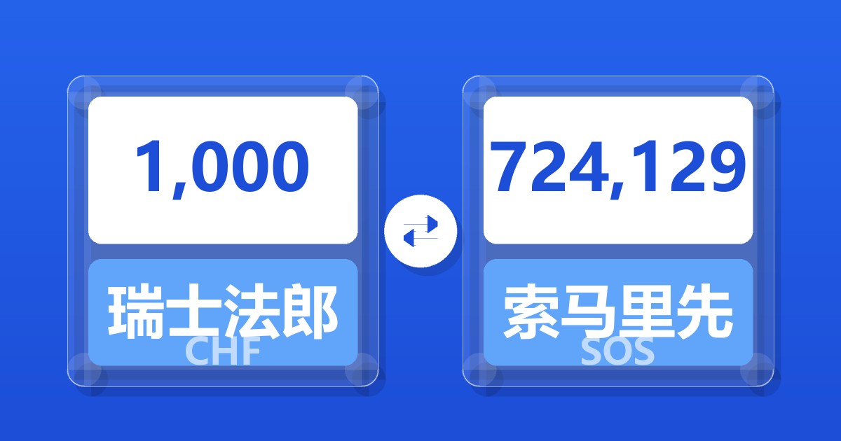 1,000瑞士法郎兑索马里先令