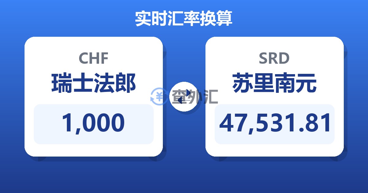 1,000瑞士法郎兑苏里南元