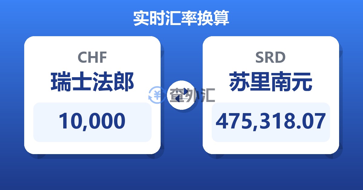 10,000瑞士法郎兑苏里南元