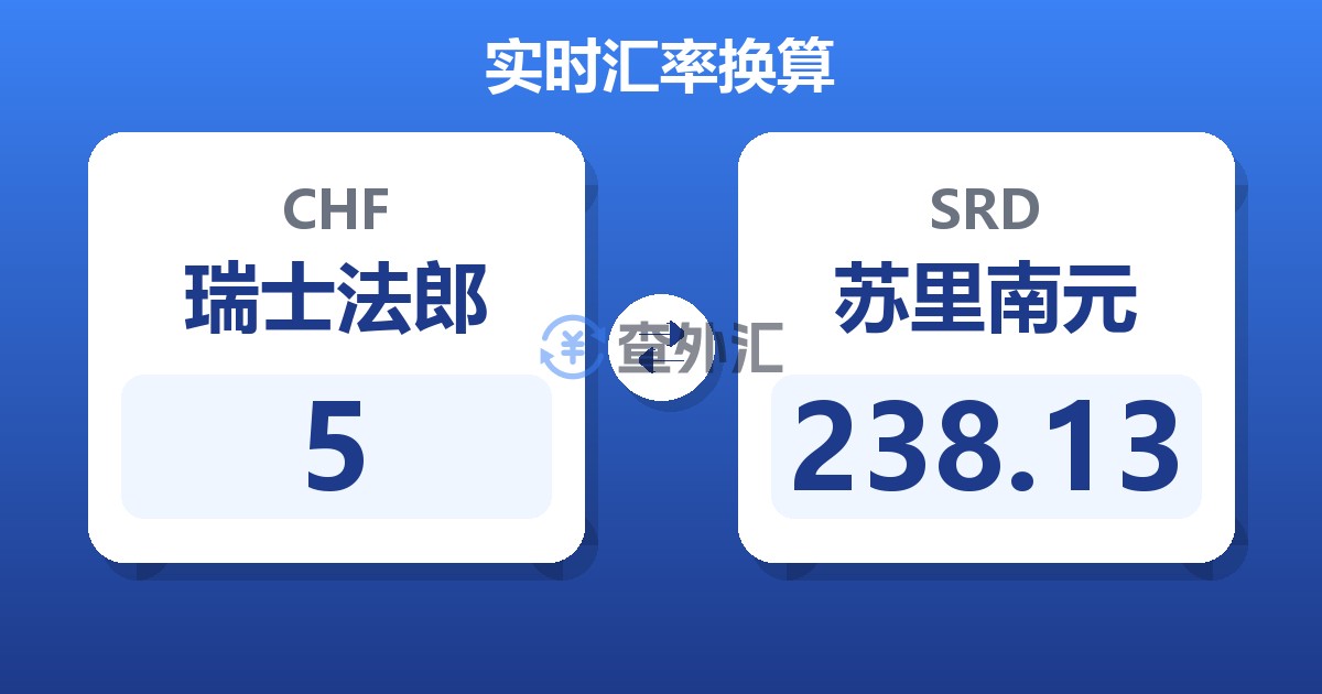 5瑞士法郎兑苏里南元