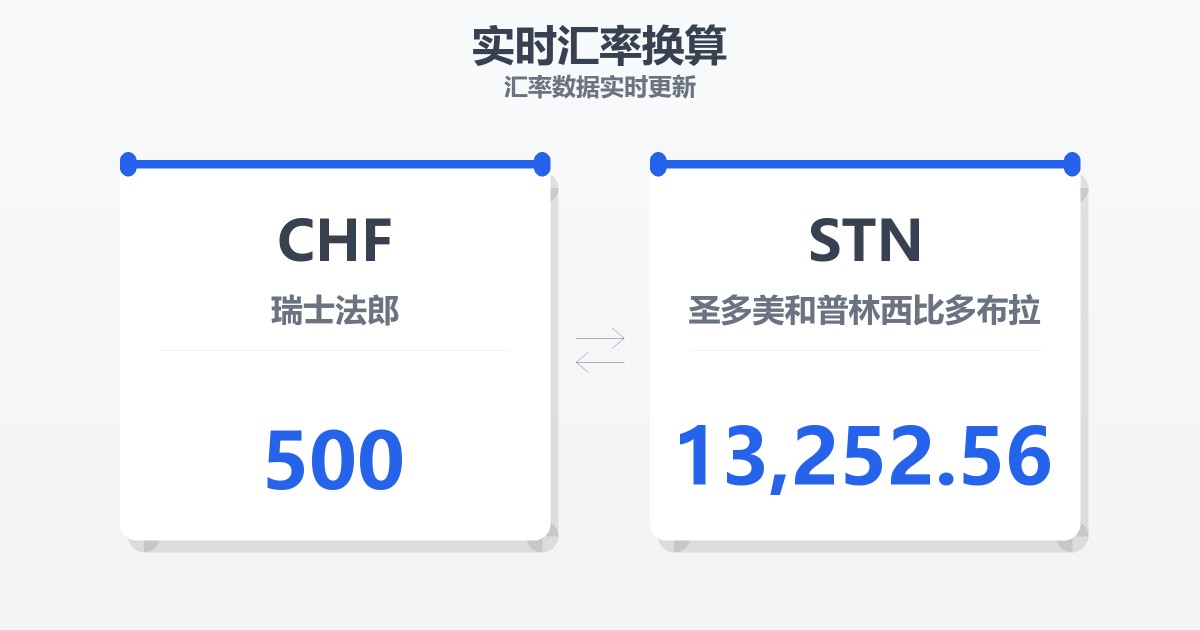 500瑞士法郎兑圣多美和普林西比多布拉