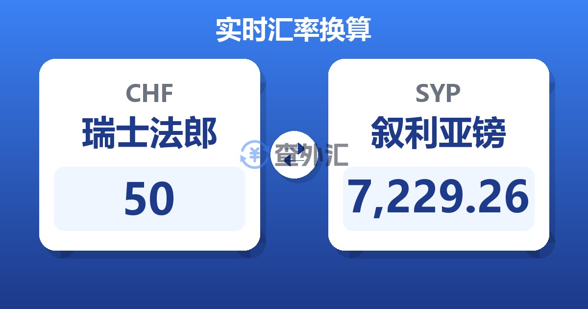50瑞士法郎兑叙利亚镑