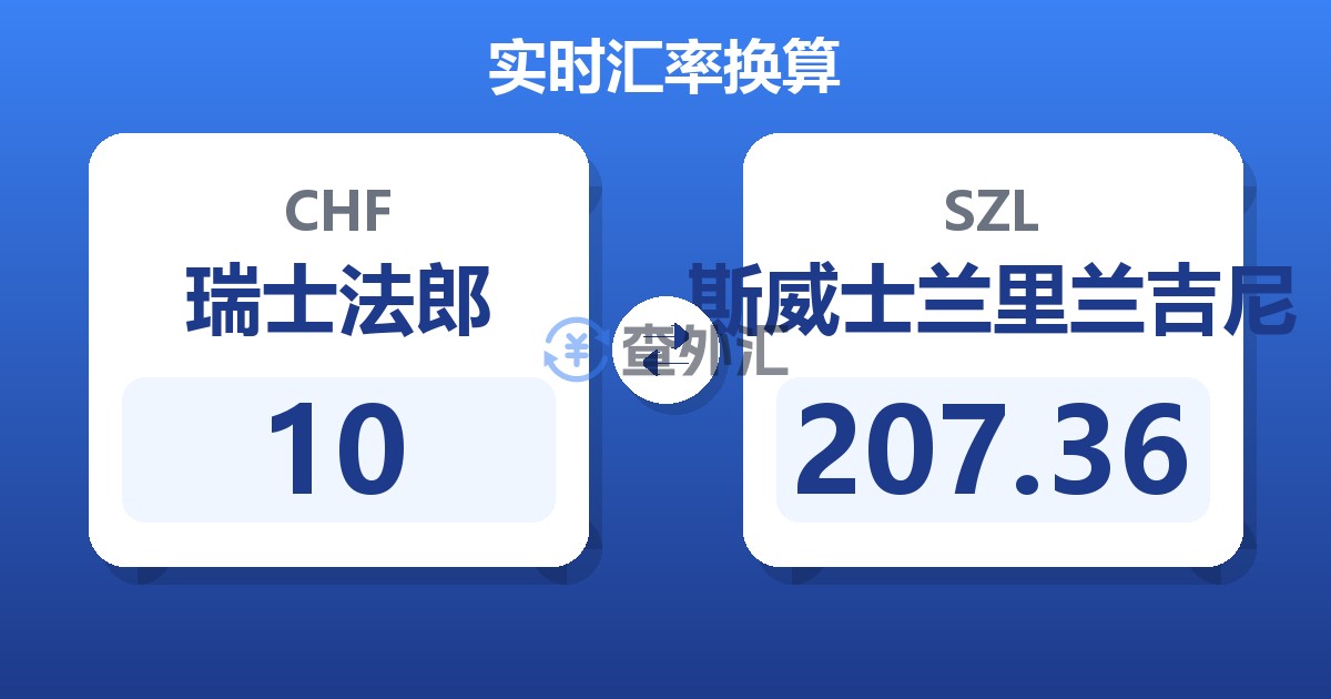10瑞士法郎兑斯威士兰里兰吉尼