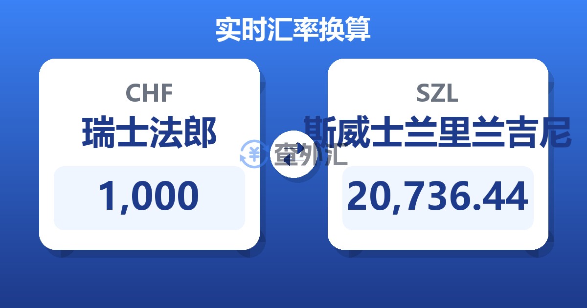 1,000瑞士法郎兑斯威士兰里兰吉尼