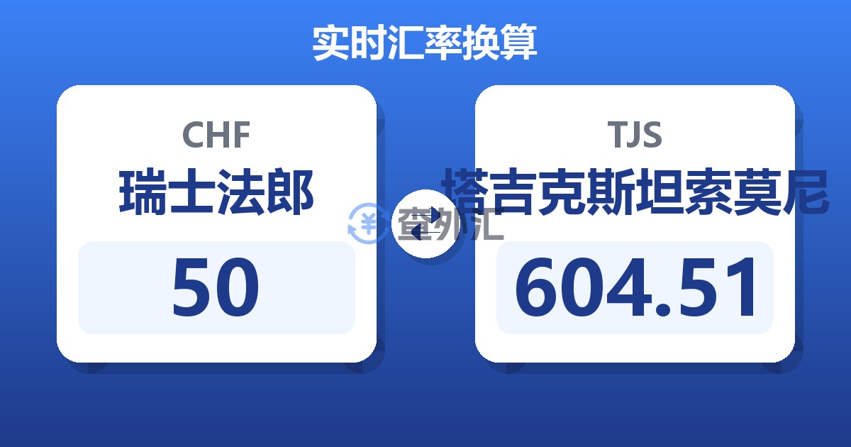 50瑞士法郎兑塔吉克斯坦索莫尼