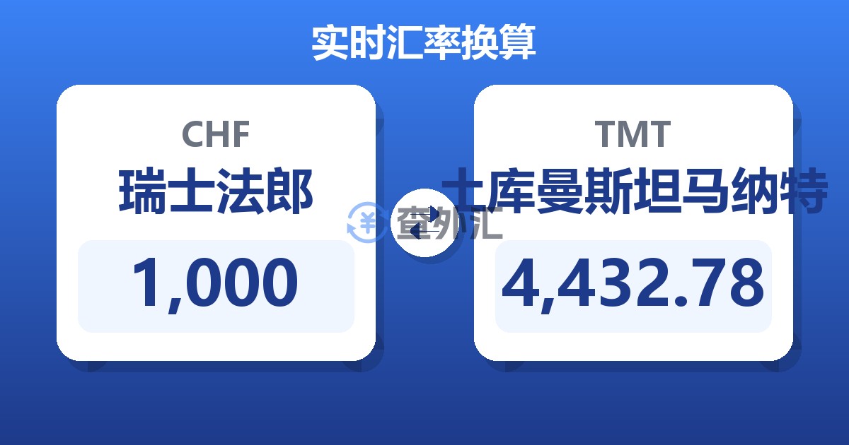1,000瑞士法郎兑土库曼斯坦马纳特