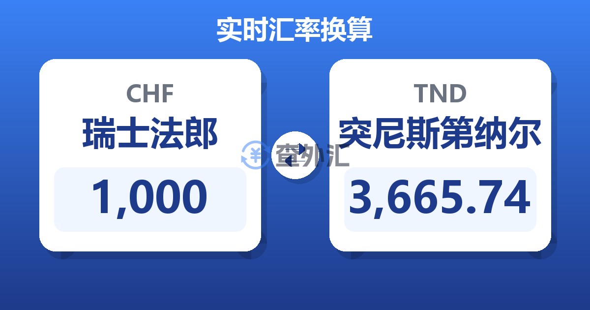 1,000瑞士法郎兑突尼斯第纳尔