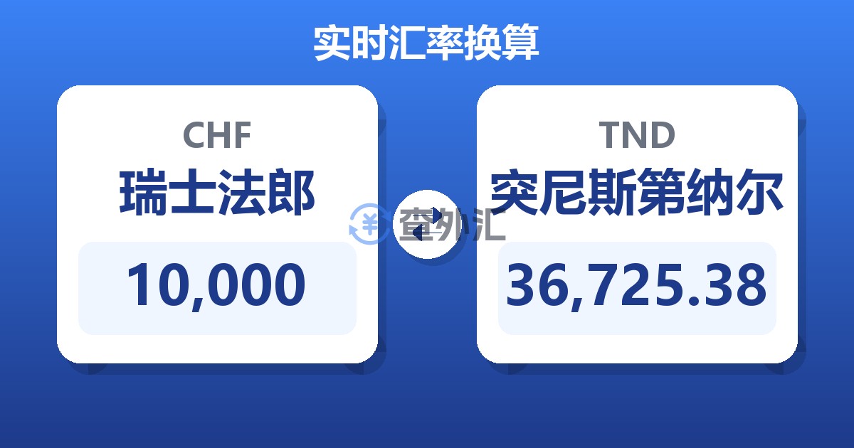 10,000瑞士法郎兑突尼斯第纳尔