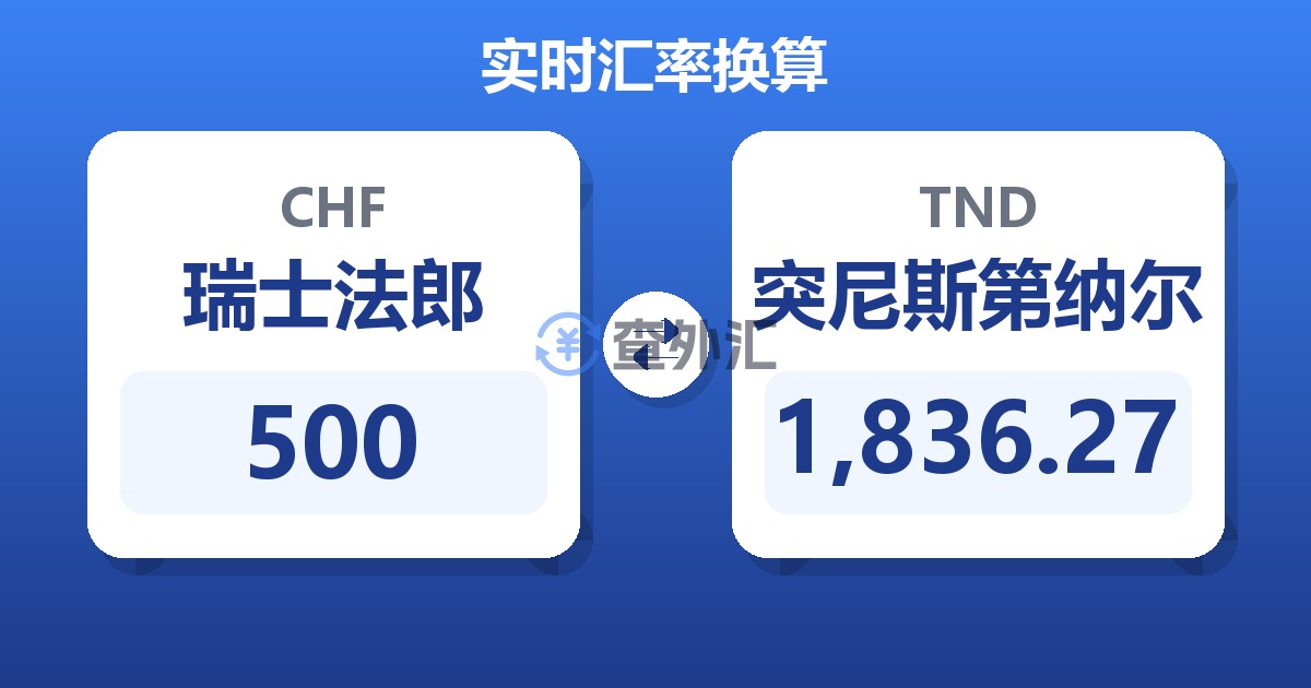 500瑞士法郎兑突尼斯第纳尔