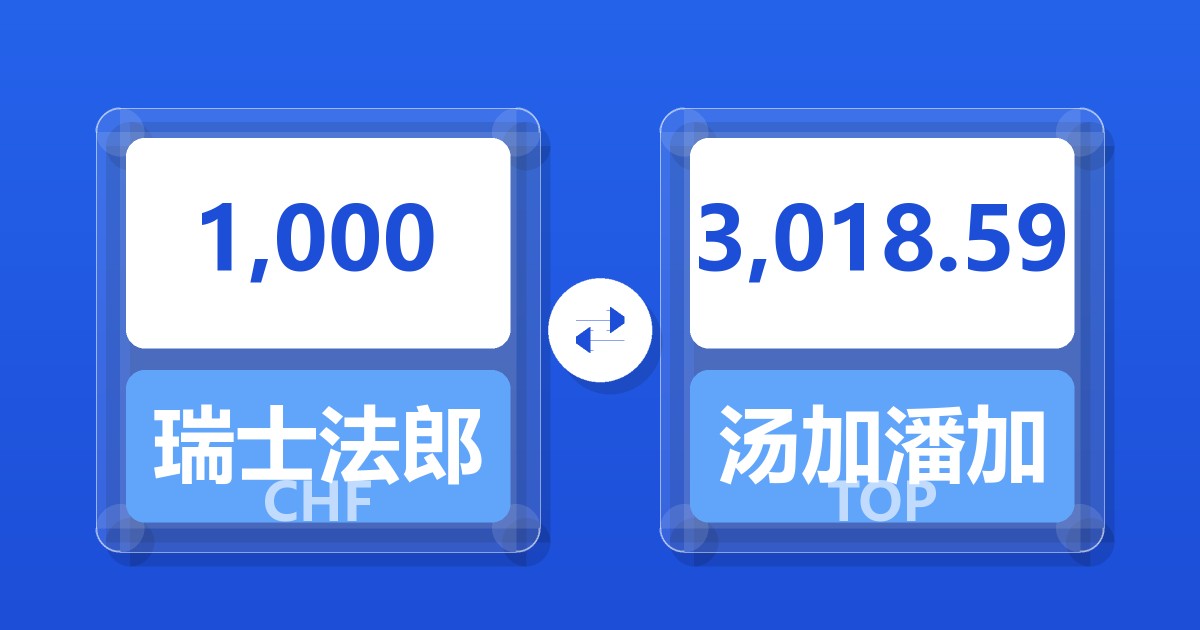 1,000瑞士法郎兑汤加潘加
