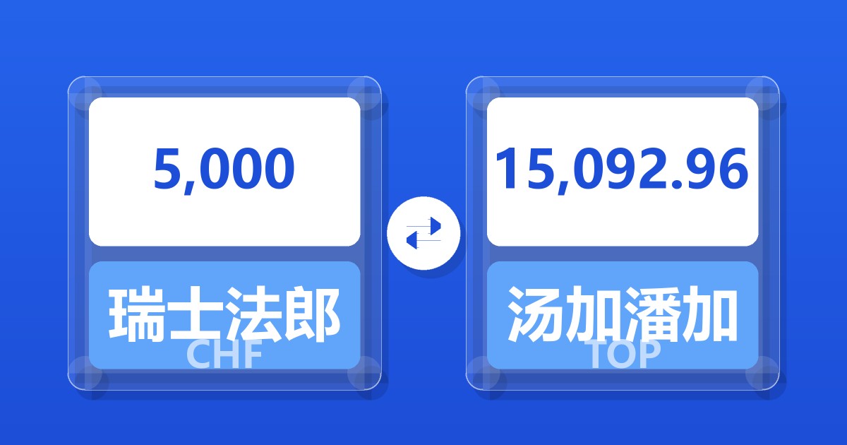5,000瑞士法郎兑汤加潘加
