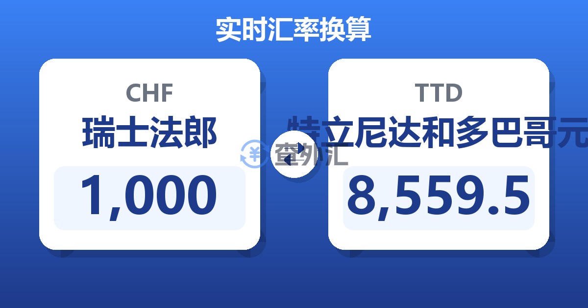 1,000瑞士法郎兑特立尼达和多巴哥元